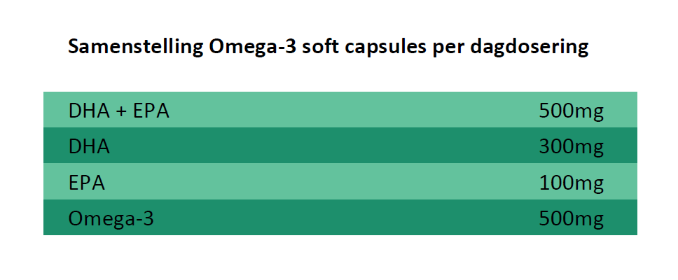 Vegan Omega-3 Soft Capsules Just2Bfit 