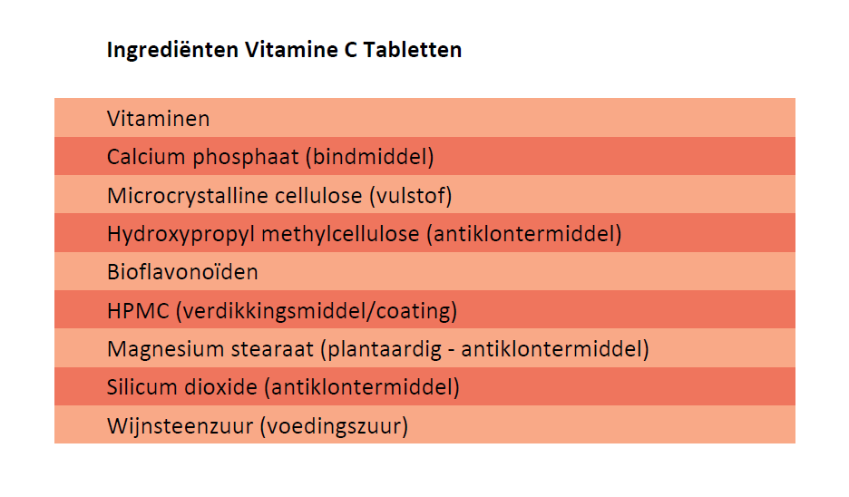 Vitamine C Just2Bfit 